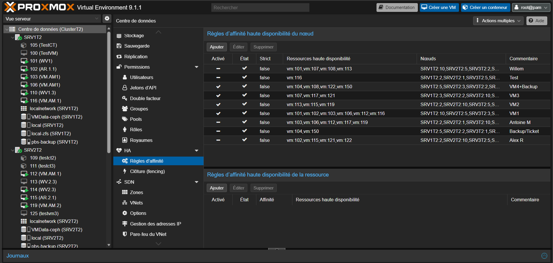 Proxmox 4